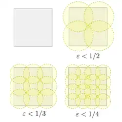 A unit square can be covered by finitely many discs of radius ε < 1/2, 1/3, 1/4