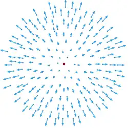 Scalar part (expansion)