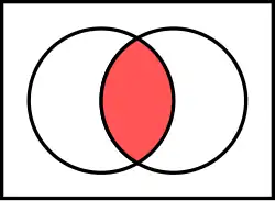 Intersection of two sets