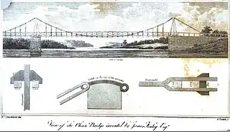View of the Chain Bridge invented by James Finley Esq. (1810) by William Strickland. Finley's Chain Bridge at Falls of Schuylkill (1808) had two spans, 100 feet, and 200 feet.