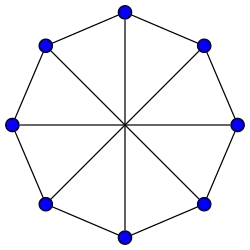 Wagner graph