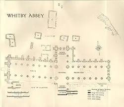 Plan of Whitby Abbey showing the various periods of building