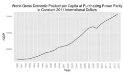 Actual business cycle