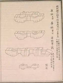 Transverse corbel brackets, Yingzao Fashi (1103)