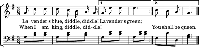 
\header { tagline = ##f }
\layout { indent = 0
  \context { \Score \remove "Bar_number_engraver" }
  \context { \Voice \remove "Dynamic_engraver" }
}

global = { \key g \major \time 3/8 }

melody = \relative c'' { \global \autoBeamOff \set midiInstrument = "celesta"
  \repeat volta 2 { g8 d' d | d c16 b a g | }
    \alternative { {g8 e' e | e4.| } { c8 b a | g4. } } \bar "|."
}

verse = \new Lyrics \lyricmode {
  << { La -- ven -- der's blue, did -- dle, did -- dle! La -- ven -- der's green; }
  \new Lyrics \lyricmode { When I am king, did -- dle, did -- dle! _ _ _ _ You shall be queen. }
  >>
}

classicalGuitar = \relative c' { \global \clef bass \set midiInstrument = "acoustic guitar (nylon)"
  \repeat volta 2 { g8\pp <d' b> <d b> | g,8 <d' b> <d b> | }
    \alternative { { g,8 <e' c> <e c> | g, <e' c> <e c> | } { fis, d' d, | <b' g>4. } }
}

\score { \new ChoirStaff
  <<
    \new Staff \melody \addlyrics \verse
    \new Staff \classicalGuitar
  >>
  \layout { }
}
\score { \unfoldRepeats { << \melody \\ \classicalGuitar >> }
  \midi { \tempo 8=144
    \context { \Score midiChannelMapping = #'instrument }
    \context { \Staff \remove "Staff_performer" }
    \context { \Voice \consists "Staff_performer" }
  }
}
