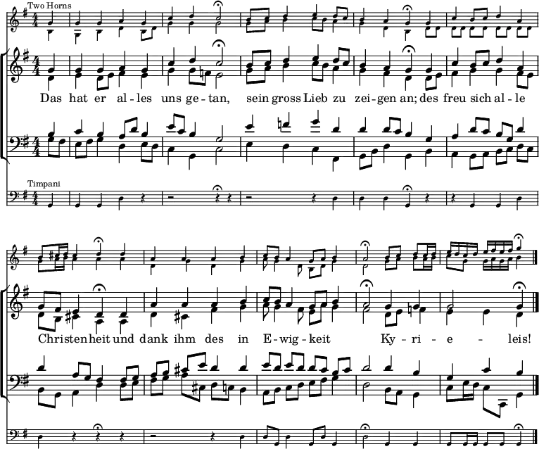 \header { tagline = " " }
\layout { indent = 0 \context { \Score \remove "Bar_number_engraver" } }
global = { \key g \major \numericTimeSignature \time 4/4 \set Score.tempoHideNote = ##t \set Timing.beamExceptions = #'() }
\score {
<<
\new Staff \with { \magnifyStaff #5/7 }
<<
\new Voice = "horn1" { \voiceOne
\mark \markup \tiny "Two Horns"
\relative c'' { \global
\partial 4 g4 |
g g a g | c d c2\fermata |
b8 c d4 e d8 c | b4 a g\fermata g |
c b8 c d4 a | b8 cis16 d cis4 d\fermata d |
a a a b | c8 b a4 g8 a b4 |
a2\fermata b8 c d c16 d | e d c d e fis e fis g4\fermata
}
}
\new Voice = "horn2" { \voiceTwo
\relative c' { \global
\partial 4 b4 |
g b d b8 d | g4 g g2 |
g8 a b4 c8 b a4 | g d b d8 d |
d d d d d d d d | g a16 b a4 a a |
d, g d g | a8 g4 d8 b d g4 |
d2 g8 a b a16 b | c8 g g16 a g a b4
}
}
>>
\new ChoirStaff <<
\new Staff
<<
\new Voice = "soprano" { \voiceOne
\relative c'' { \global
\partial 4 g4 |
g g a g | c d c2\fermata |
b8 c d4 e d8 c | b4 a g\fermata g |
c b8 c d4 a | g8 fis e4 d\fermata d |
a' a a b | c8 b a4 g8 a b4 |
a2\fermata g4 g | g2 g4\fermata \bar "|."
}
}
\new Voice = "alto" { \voiceTwo
\relative c' { \global
\partial 4 d4 |
e d8 e fis4 e | g g8 f e2
g8 a b4 c8 b a4 | g fis d d8 e |
fis4 g g fis8 e | d b cis4 a a |
d cis fis g | a8 g4 fis8 e a g4 |
fis2 d8 e f4 | e e d
}
}
>>
\new Lyrics \lyricsto "soprano" {
Das hat er al -- les uns ge -- tan,
sein _ gross Lieb zu _ zei -- gen an;
des freu sich _ al -- le Chri -- _ sten -- heit
und dank ihm des in E -- _ wig -- keit _ _ _
Ky -- ri -- e -- leis!
}
\new Staff
<<
\clef bass
\new Voice = "tenor" { \voiceOne
\relative c' { \global
\partial 4 b4 |
c b a8 d b4 | e8 c b4 g2 |
e'4 f g d | d d8 c b4 g |
a d8 c b g d'4 | d a8 g fis4 fis8 g |
a b cis e d4 d | e8 d e d d c b c |
d2 d4 b | g c b
}
}
\new Voice = "bass" { \voiceTwo
\relative c' { \global
\partial 4 g8 fis |
e fis g4 d e8 d | c4 g c2 |
e4 d c fis, | g8 b d4 g, b |
a g8 a b c d c | b g a4 d d8 e |
fis g a cis, d c b4 |a8 b c d e fis g4 |
d2 b8 a g4 | c8 e16 d c8 c, g'4
}
}
>>
>>
\new Staff \with { \magnifyStaff #5/7 }
<<
\clef bass {
\relative c { \global
\mark \markup \tiny "Timpani"
\partial 4 g4 |
g g d' r | r2 r4\fermata r |
r2 r4 d | d d g,\fermata r |
r g g d' | d r r\fermata r |
r2 r4 d | d8 g, d'4 g,8 d' g,4 |
d'2\fermata g,4 g | g8 g16 g g8 g g4\fermata
}
}
>>
>>
\layout {
\context {
\Score
\remove "Mark_engraver"
\remove "Staff_collecting_engraver"
}
\context {
\Staff
\consists "Mark_engraver"
\consists "Staff_collecting_engraver"
}
}
}
\score {
<<
\new Staff \with { midiInstrument = "french horn" midiMinimumVolume = #0.7 midiMaximuumVolume = #0.8 }
<<
\new Voice = "horn1" { \voiceOne
\relative c'' { \global
\partial 4 g8.. r32 |
g8.. r32 g8.. r32 a8.. r32 g8.. r32 | c8.. r32 d8.. r32 c4. r8 |
b c d8.. r32 e8.. r32 d8 c | b8.. r32 a8.. r32 g8. r16 g8.. r32 |
c8.. r32 b8 c d8.. r32 a8.. r32 | b8 cis16 d cis4 d8. r16 d8.. r32 |
a8.. r32 a8.. r32 a8.. r32 b8.. r32 | c8 b a8.. r32 g8 a b8.. r32 |
a4. r8 b c d c16 d | \tempo 4=68 e d c d \tempo 4=53 e fis e \tempo 4=23 fis g4 r
}
}
\new Voice = "horn2" { \voiceTwo
\relative c' { \global
\partial 4 b8.. r32 |
g8.. r32 b8.. r32 d8.. r32 b8 d | g8.. r32 g8.. r32 g4. r8 |
g a b8.. r32 c8 b a8.. r32 | g8.. r32 d8.. r32 b8. r16 d8 d |
d d d d d d d d | g a16 b a8.. r32 a8. r16 a8.. r32 |
d,8.. r32 g8.. r32 d8.. r32 g8.. r32 | a8 g8.. r32 d8 b d g8.. r32 |
d4. r8 g8 a b a16 b | c8 g g16 a g a b4 r
}
}
>>
\new ChoirStaff <<
\new Staff \with { midiInstrument = "choir aahs" midiMinimumVolume = #0.7 midiMaximuumVolume = #0.8 }
<<
\new Voice = "soprano" { \voiceOne
\relative c'' { \global
\tempo 4=78
\partial 4 g8.. r32 |
g8.. r32 g8.. r32 a8.. r32 g8.. r32 | \tempo 4=73 c8.. r32 \tempo 4=68 d8.. r32 \tempo 4=56 c4. r8 |
\tempo 4=78 b c d8.. r32 e8.. r32 d8 c | \tempo 4=68 b8.. r32 \tempo 4=58 a8.. r32 \tempo 4=28 g8. r16 \tempo 4=78 g8.. r32 |
c8.. r32 b8 c d8.. r32 a8.. r32 | \tempo 4=68 g8 \tempo 4=63 fis \tempo 4=58 e8.. r32 \tempo 4=28 d8. r16 \tempo 4=78 d8.. r32 |
a'8.. r32 a8.. r32 a8.. r32 b8.. r32 | c8 b a8.. r32 \tempo 4=68 g8 a b8.. r32 |
\tempo 4=56 a4. r8 \tempo 4=78 g8.. r32 g8.. r32 | g4.. r16 \tempo 4=20 g4 r
}
}
\new Voice = "alto" { \voiceTwo
\relative c' { \global
\partial 4 d8.. r32 |
e8.. r32 d8 e fis8.. r32 e8.. r32 | g8.. r32 g8 f e4. r8 |
g a b8.. r32 c8 b a8.. r32 | g8.. r32 fis8.. r32 d8. r16 d8 e |
fis8.. r32 g8.. r32 g8.. r32 fis8 e | d b cis8.. r32 a8. r16 a8.. r32 |
d8.. r32 cis8.. r32 fis8.. r32 g8.. r32 | a8 g8.. r32 fis8 e a g8.. r32 |
fis4. r8 d8 e f8.. r32 | e8.. r32 e8.. r32 d r
}
}
>>
\new Staff \with { midiInstrument = "choir aahs" midiMinimumVolume = #0.7 midiMaximuumVolume = #0.8 }
<<
\clef bass
\new Voice = "tenor" { \voiceOne
\relative c' { \global
\partial 4 b8.. r32 |
c8.. r32 b8.. r32 a8 d b8.. r32 | e8 c b8.. r32 g4. r8 |
e'8.. r32 f8.. r32 g8.. r32 d8.. r32 | d8.. r32 d8 c b8. r16 g8.. r32 |
a8.. r32 d8 c b g d'8.. r32 | d8.. r32 a8 g fis8. r16 fis8 g |
a b cis e d8.. r32 d8.. r32 | e8 d e d d c b c |
d4. r8 d8.. r32 b8.. r32 | g8.. r32 c8.. r32 b r
}
}
\new Voice = "bass" { \voiceTwo
\relative c' { \global
\partial 4 g8 fis |
e fis g8.. r32 d8.. r32 e8 d | c8.. r32 g8.. r32 c4. r8 |
e8.. r32 d8.. r32 c8.. r32 fis,8.. r32 | g8 b d8. r16 g,8. r16 b8.. r32 |
a8.. r32 g8 a b c d c | b g a8.. r32 d8. r16 d8 e |
fis g a cis, d c b8.. r32 | a8 b c d e fis g8.. r32 |
d4. r8 b8 a g8.. r32 | c8 e16 d c8 c, g'4 r
}
}
>>
>>
\new Staff \with { midiInstrument = "timpani" midiMinimumVolume = #0.8 midiMaximuumVolume = #0.9 }
<<
\clef bass {
\relative c { \global
\partial 4 g4 |
g g d' r | r2 r4 r |
r2 r4 d | d d g, r |
r g g d' | d r r r |
r2 r4 d | d8 g, d'4 g,8 d' g,4 |
d'2 g,4 g | g8 g16 g g8 g g4 r
}
}
>>
>>
\midi { }
}