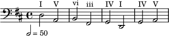<<
\override Score.MetronomeMark.direction = #DOWN
{
s2^\markup { I } | s^\markup { V } | s^\markup { vi } | s^\markup { iii } |
s^\markup { IV } | s^\markup { I } | s^\markup { IV } | s^\markup { V } |
}
{
\clef bass \tempo 2=50 \key d \major d2 a, b, fis, g, d, g, a,
}
>>