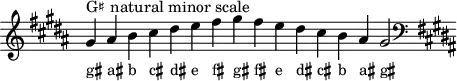 
\header { tagline = ##f }
scale = \relative a { \key gis \minor \omit Score.TimeSignature
  gis'^"G♯ natural minor scale" ais b cis dis e fis gis fis e dis cis b ais gis2 \clef F \key gis \minor }
\score { { << \cadenzaOn \scale \context NoteNames \scale >> } \layout { } \midi { } }
