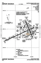 FAA airport diagram