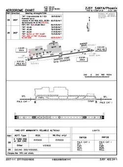 CAAC airport chart