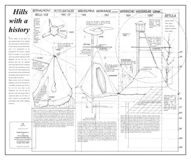 An example of current day cartopologic work. A map made by Dear Hunter in 2019, showing the different hills in the Euregio Meuse-Rhine, in terms of their social and spatial 'function' in the region.